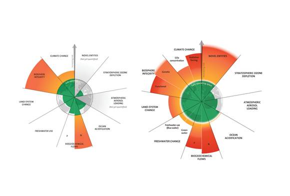 Let’s Stop Pushing: Planetary Boundaries